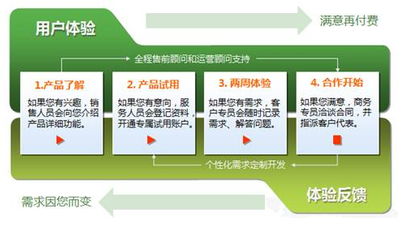億倫呼叫中心InfoCRM電銷專業版軟件 外包服務的專業解決方案