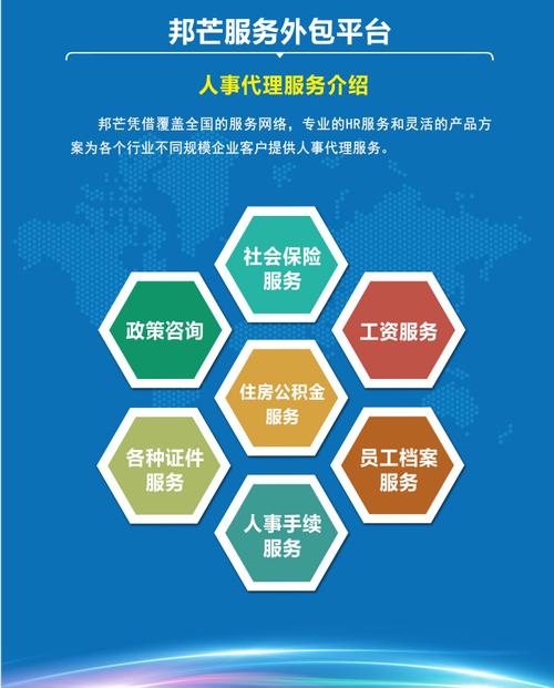 降低人力資源管理成本 山東東營市東營區(qū)人事外包服務的價值與產(chǎn)品詳情
