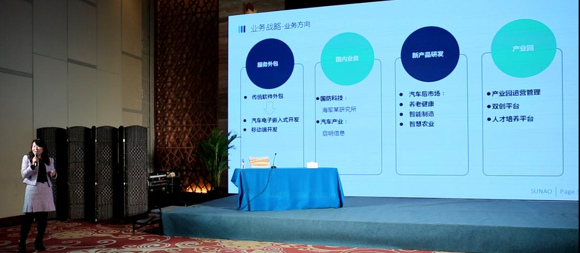 長春高新國際服務外包產(chǎn)業(yè)園亮相第33期華僑華人專業(yè)人士回國創(chuàng)業(yè)研修班 共拓軟件外包新藍海