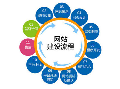 如何建設(shè)出一個(gè)好的網(wǎng)站 網(wǎng)站設(shè)計(jì)與開發(fā)全攻略